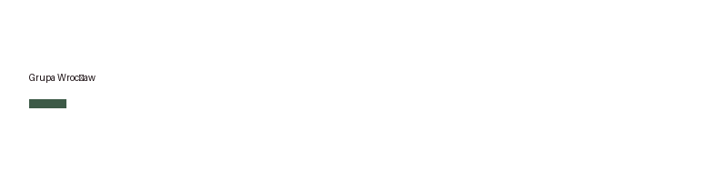 Grupa Wrocław logo